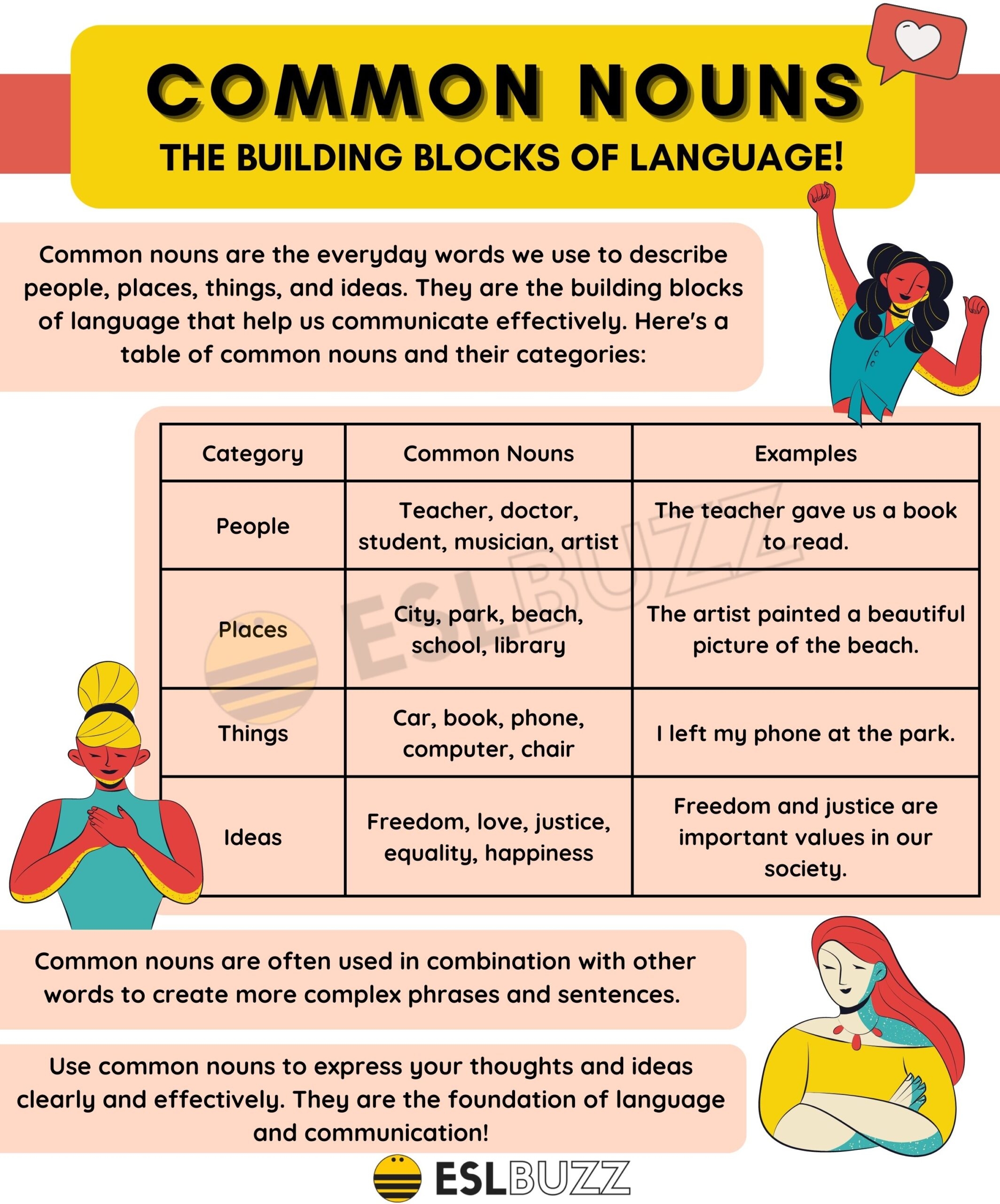 Master Common Nouns For Stronger Writing ESLBUZZ