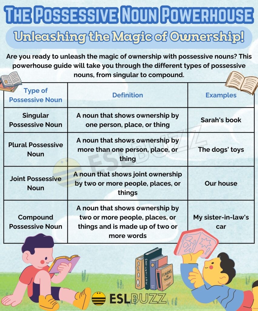 Mastering Possessive Nouns Your Ultimate Guide To Writing With 