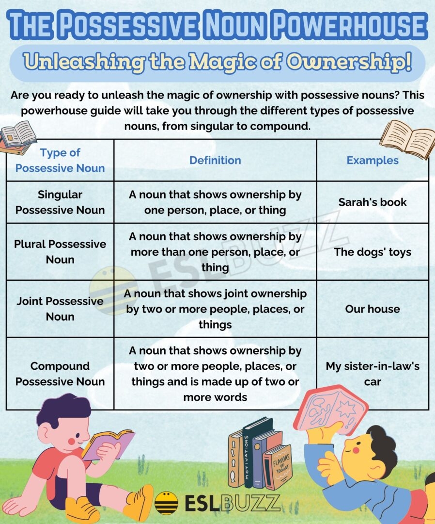 Mastering Possessive Nouns Your Ultimate Guide To Writing With 