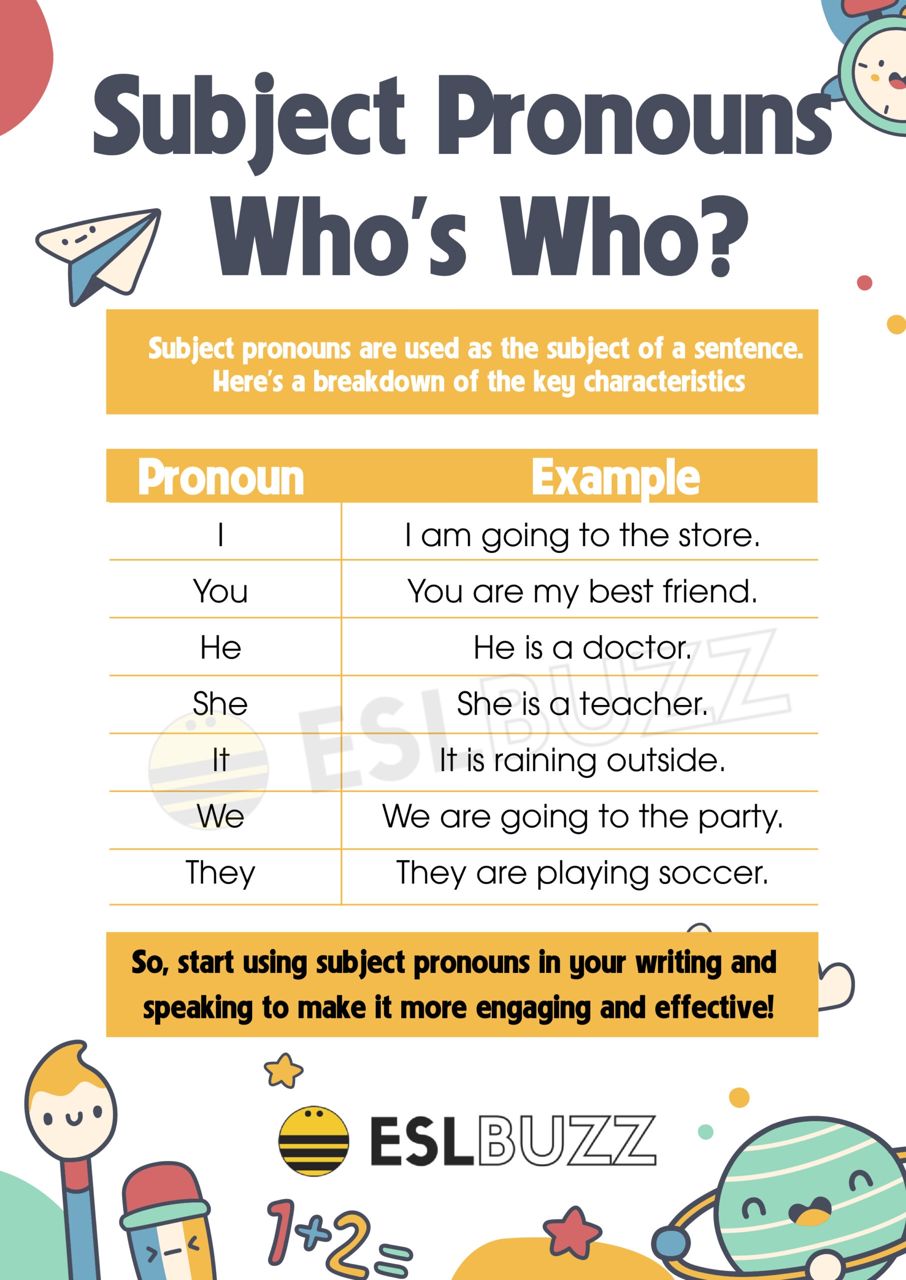 subject verb agreement answer sheet