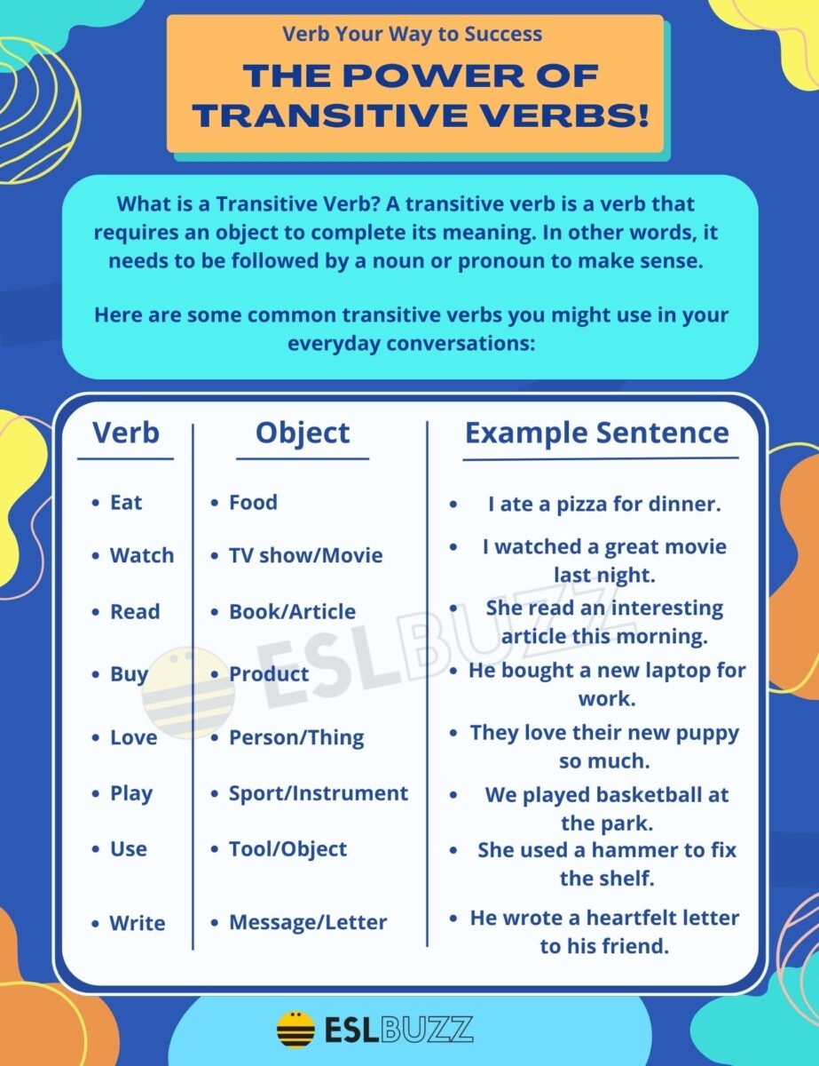 Mastering The Transitive Verb Your Key To Fluent English ESLBUZZ