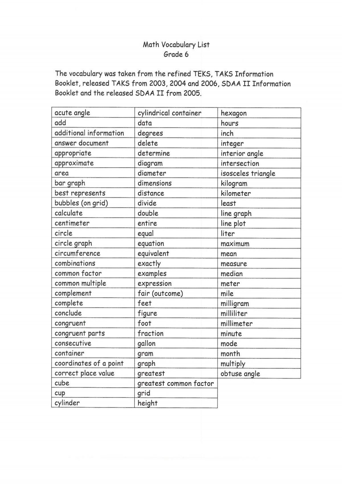 Math Vocabulary List Grade 6 pdf