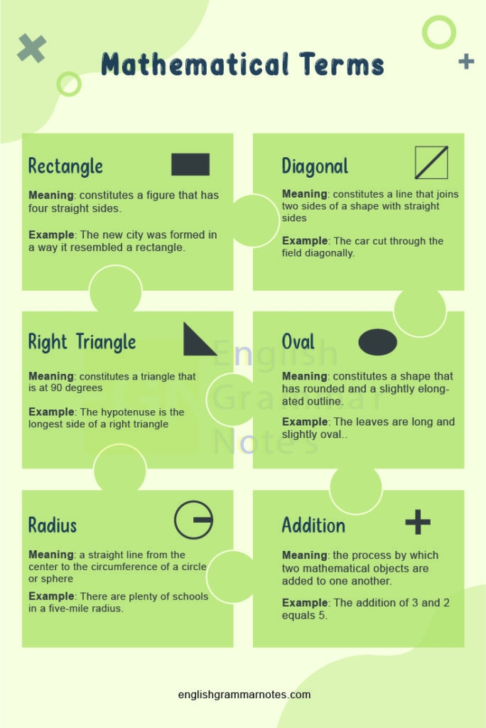 Mathematical Terms List Of Mathematical Terms Meanings And Examples 