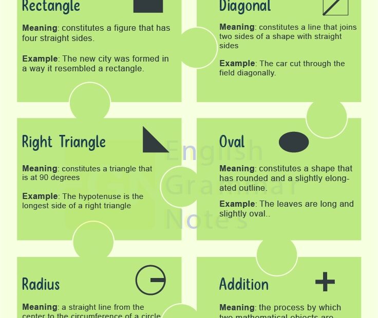 Mathematical Terms List Of Mathematical Terms Meanings And Examples