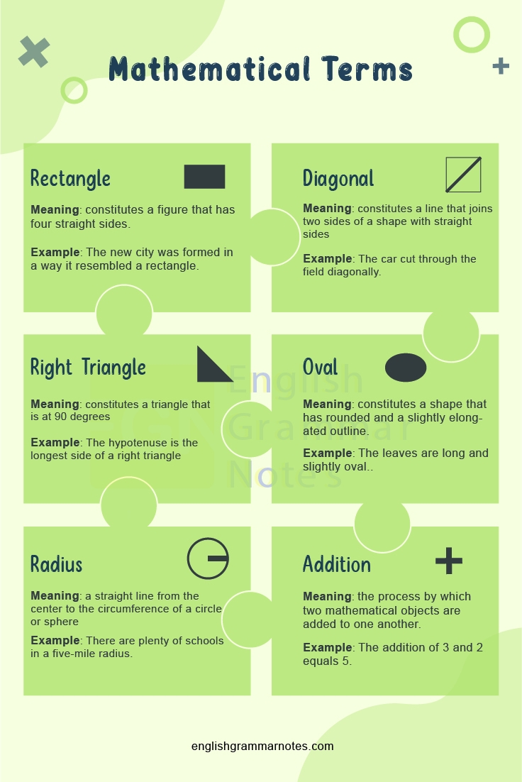 Mathematical Terms List Of Mathematical Terms Meanings And Examples 