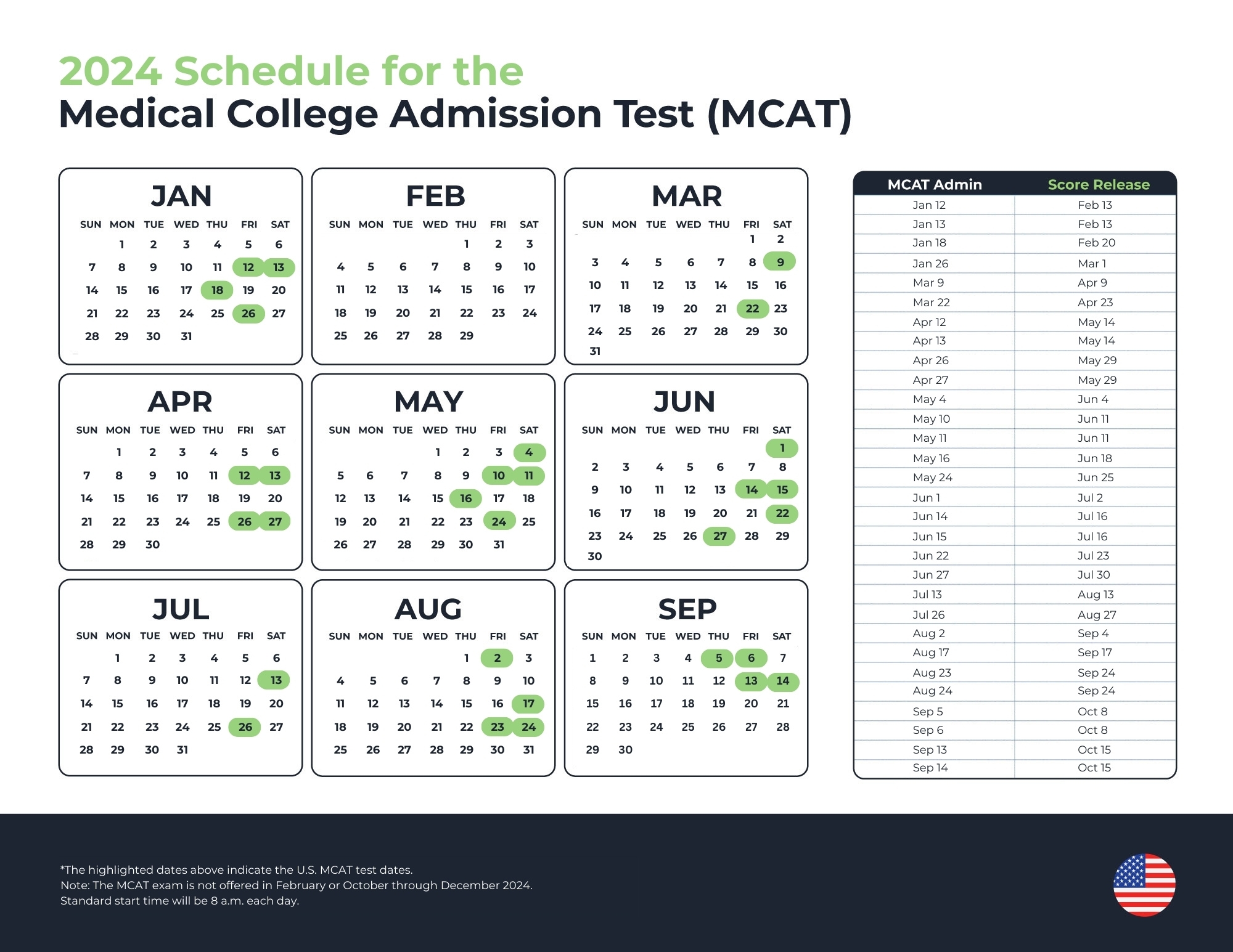 Mcat Exam Schedule 2025 Kayla L Ambrose