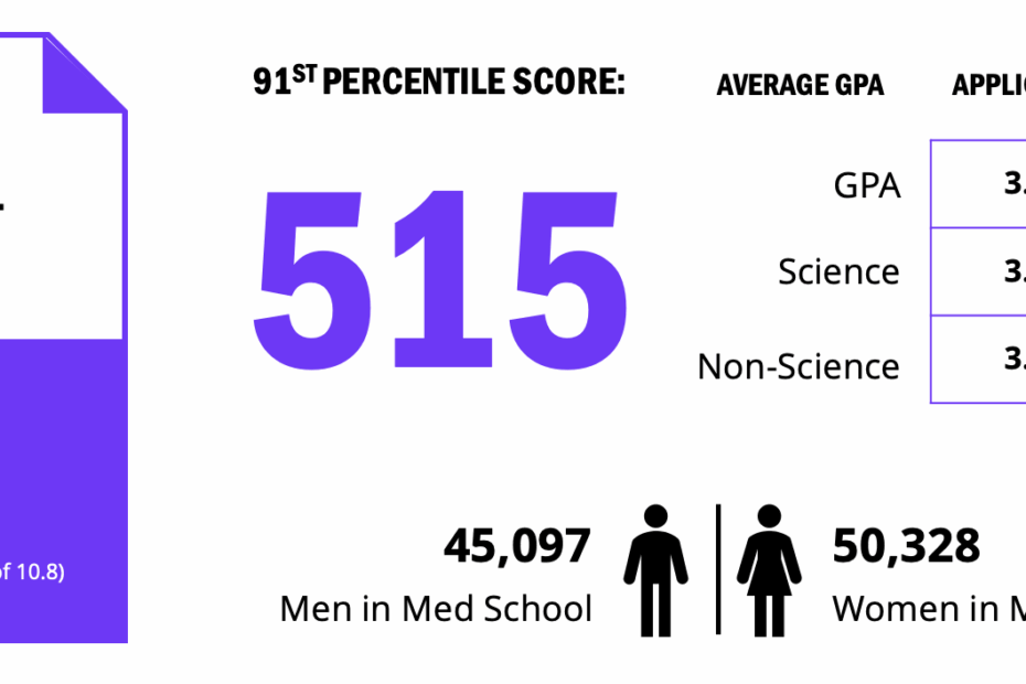 Mcat Test Results 2024 Debor Eugenia