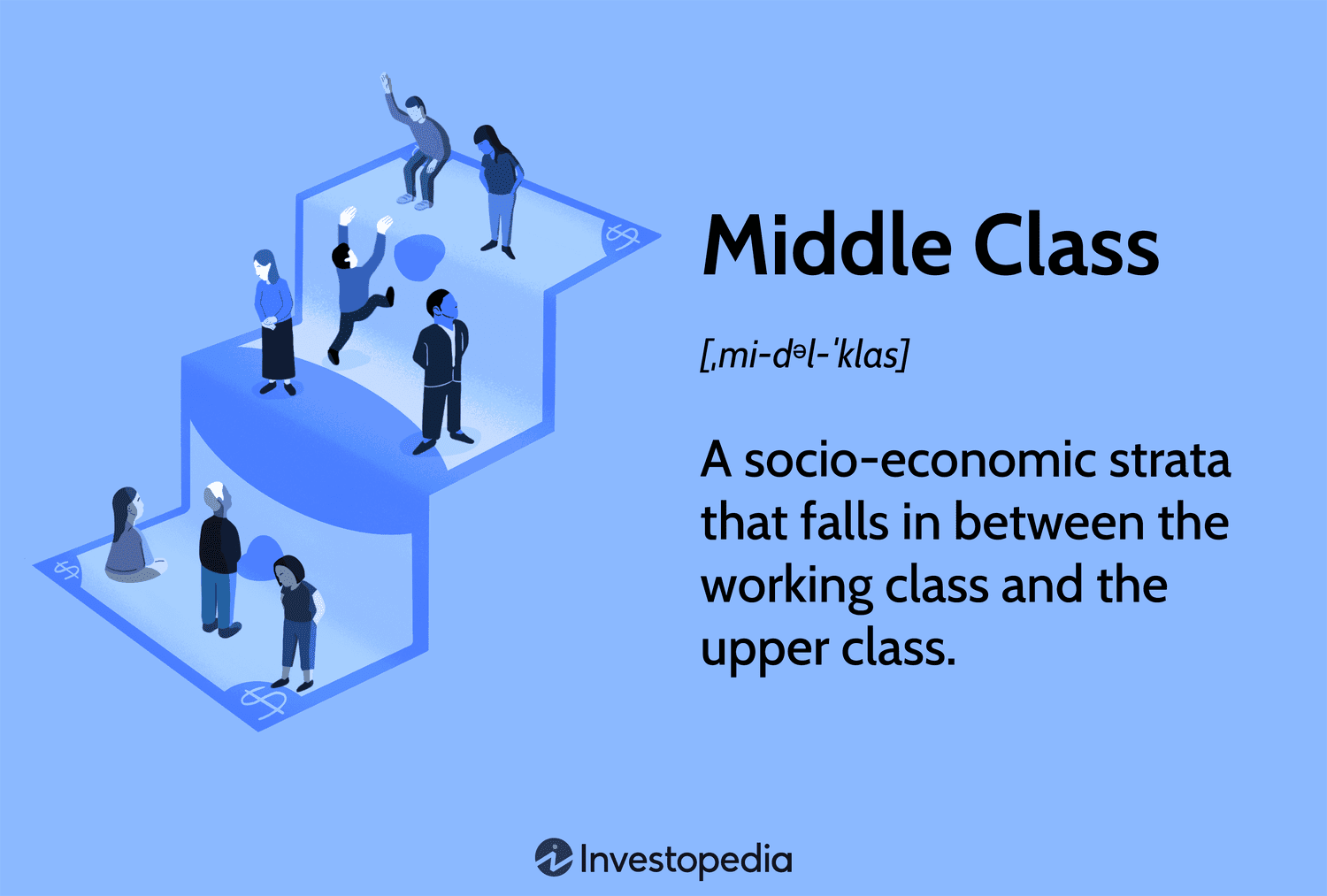 Middle Class Definition And Characteristics