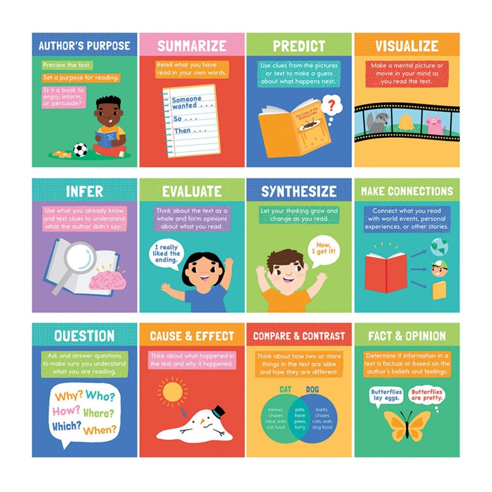 reading strategies for comprehension