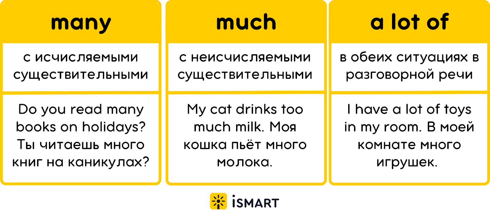  Much Many A Lot Of