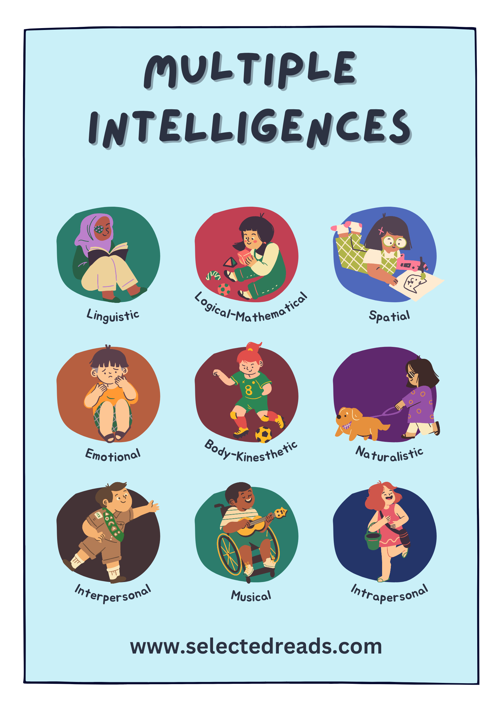 Multiple Intelligence
