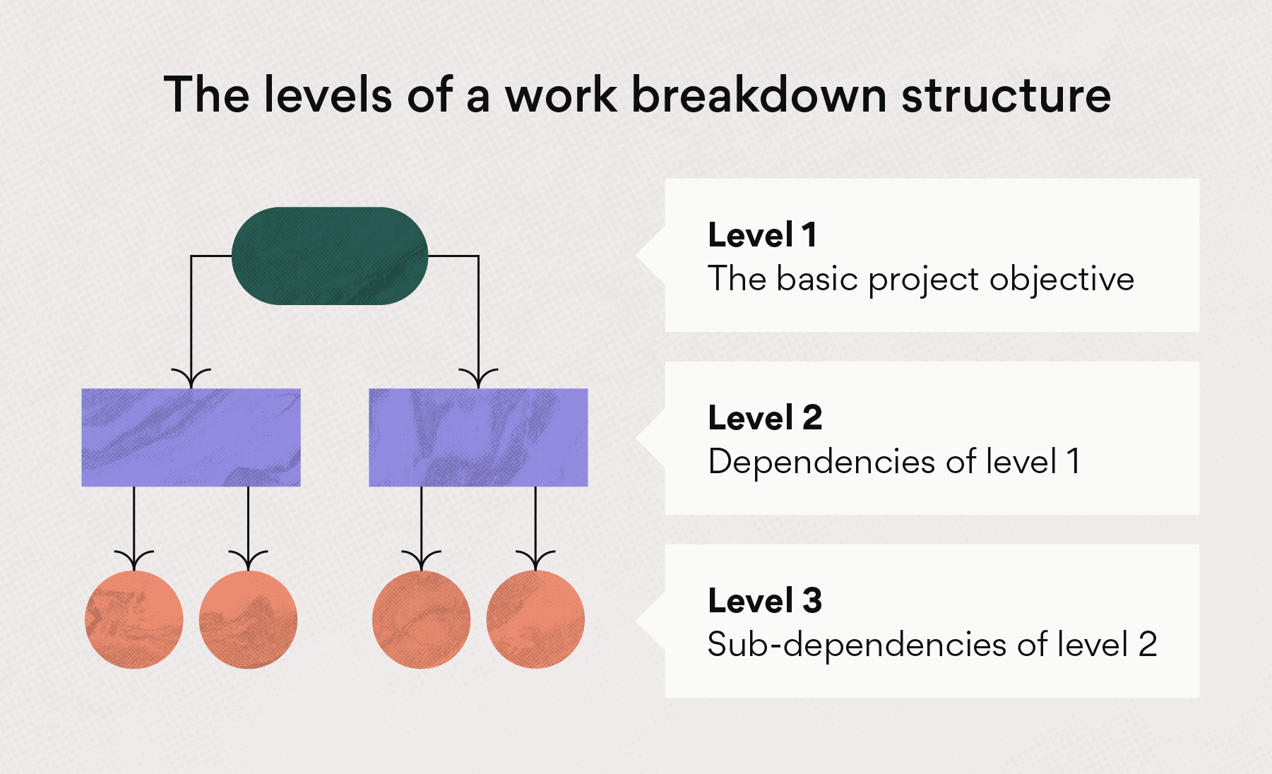Network Diagrams Project Management Work Breakdown Structure