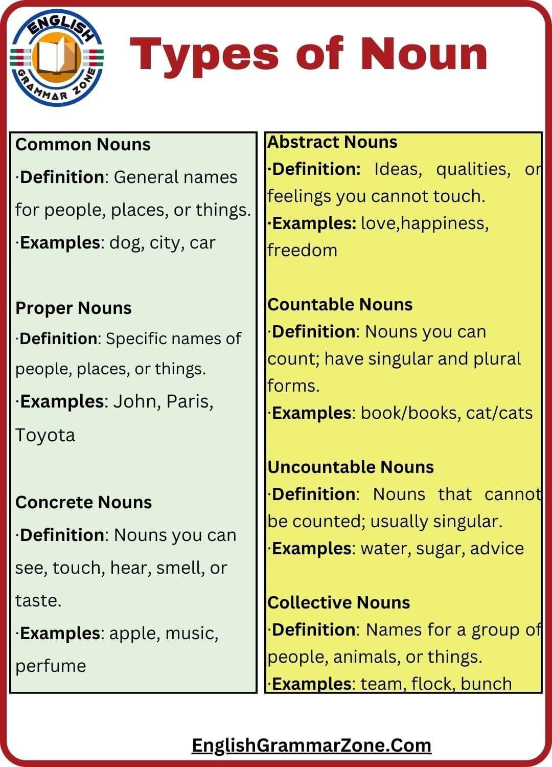Noun Definition And Types With Example