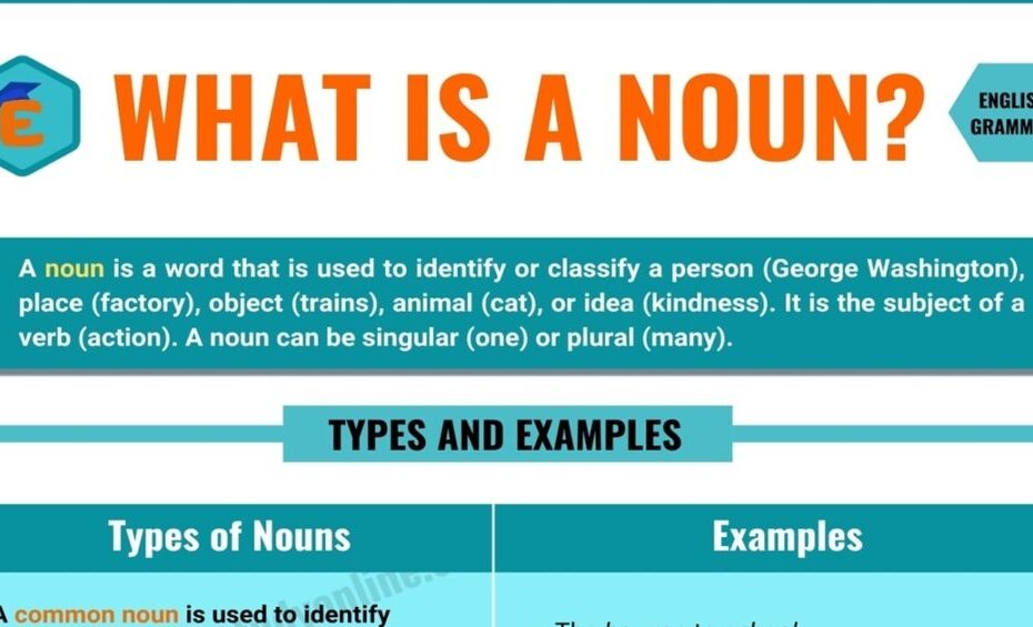 Noun Definition Types And Useful Examples In English English Study