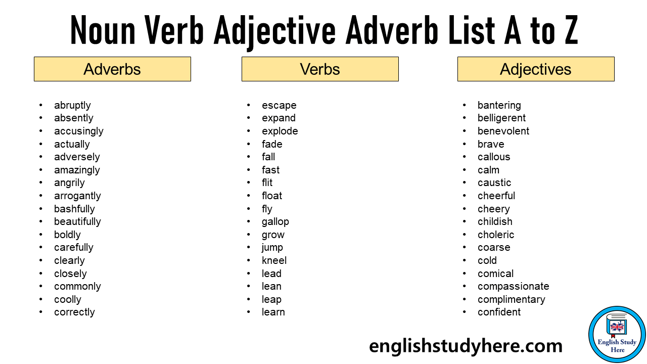 Noun Pronoun Adjective Verb Adverb Examples