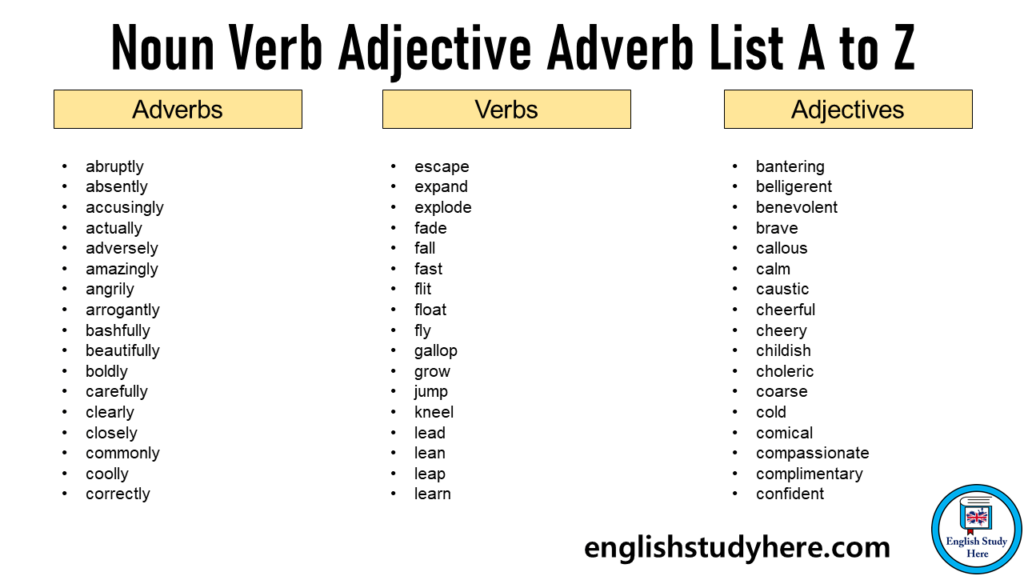 Noun Verb Adjective Adverb List A To Z English Study Here