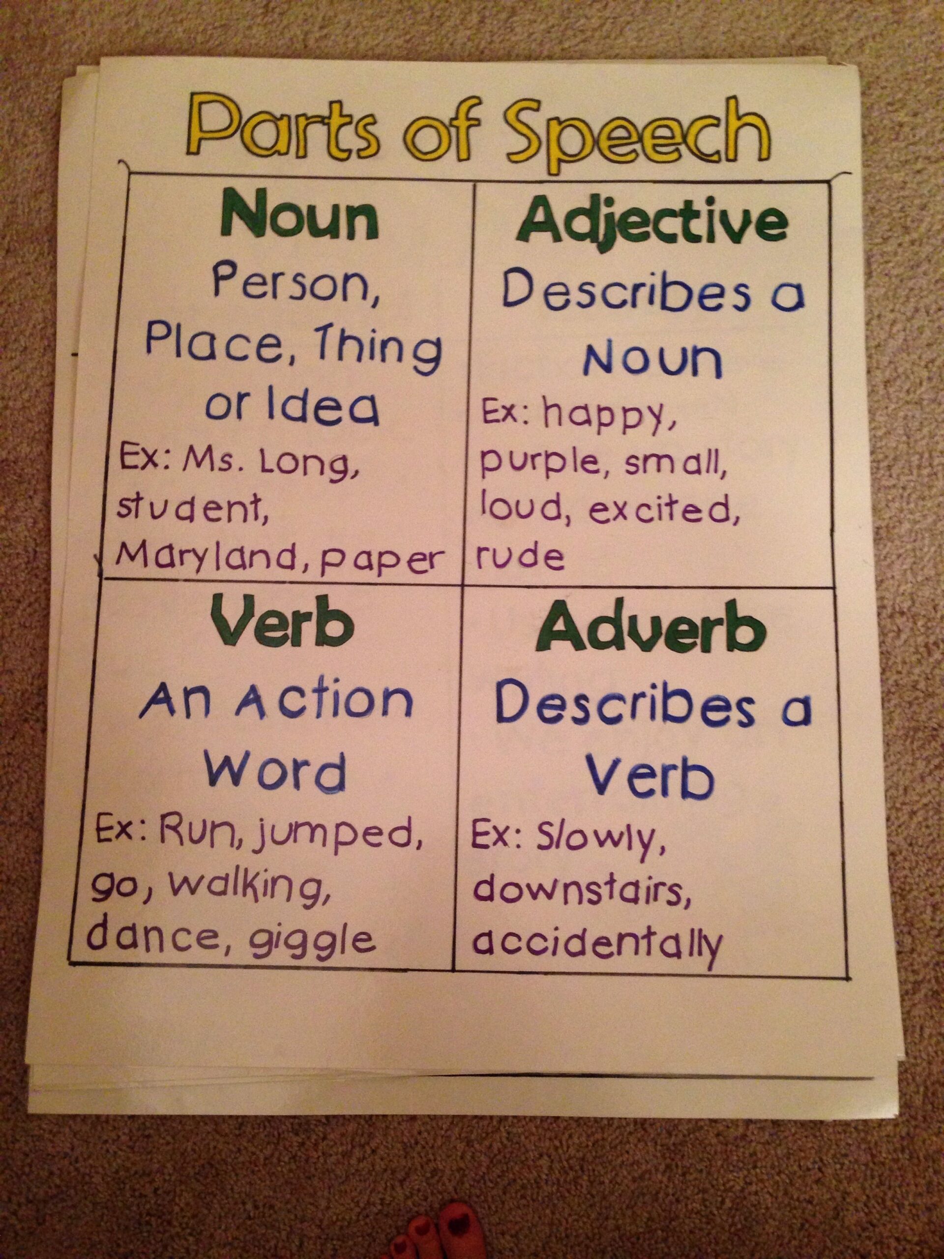 noun adjective verb sentences