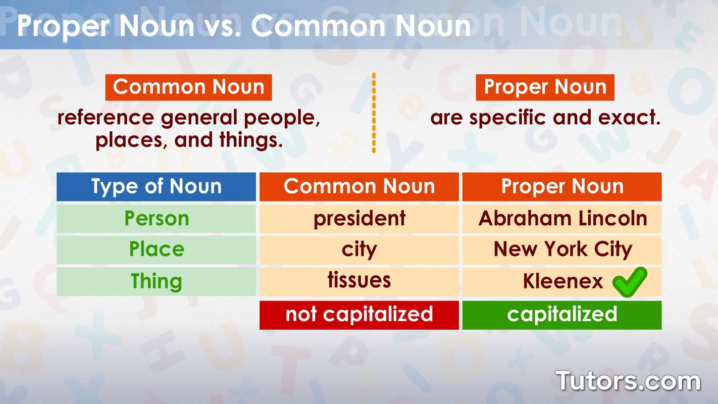 proper nouns definition and examples