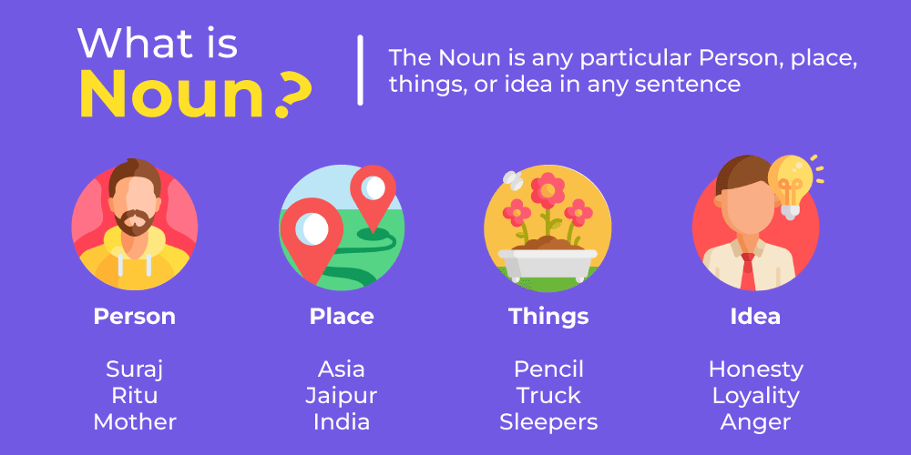 Nouns Lesson For Kids Definition Examples Video Lesson 48 OFF