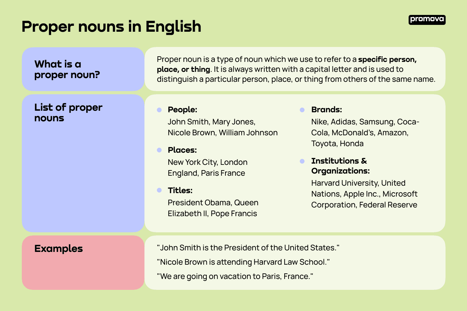 Nouns Meaning