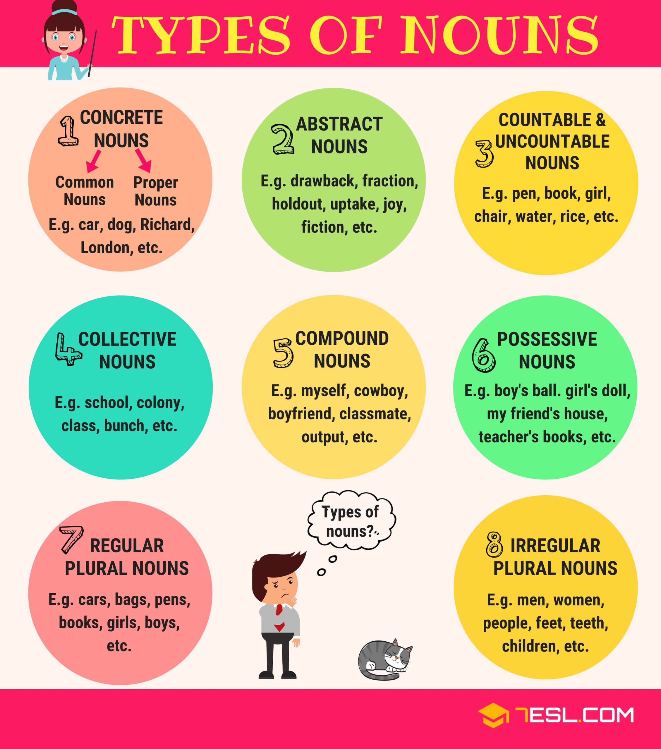 NOUNS What Is A Noun Useful Rules List Examples Beauty Of The World