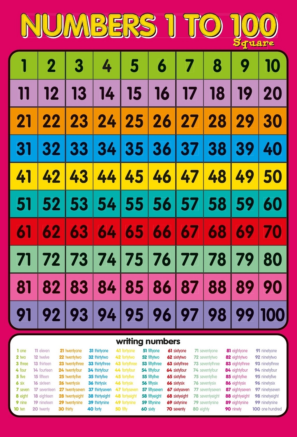 Number Chart 1 100 Free Printable