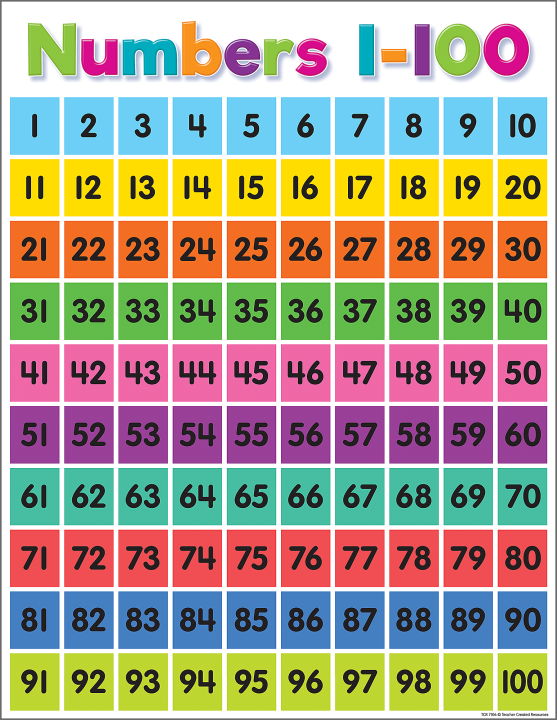 Numbers 1 100 A4 Laminated Colored Chart Educational Chart Kid 