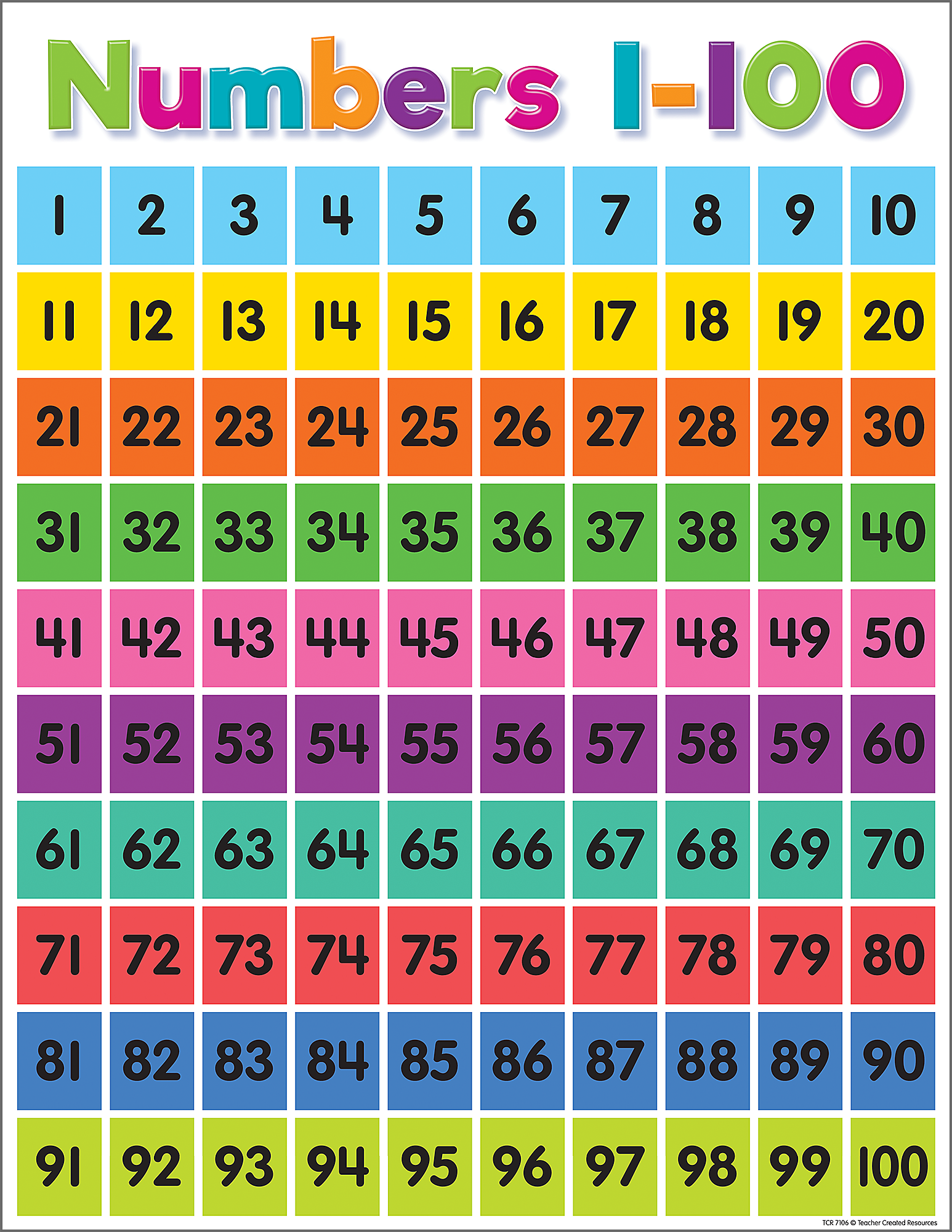 Numbers 1 To 100 Chart