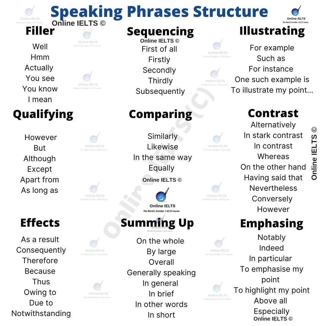 Online IELTS On Instagram Speaking Phrases Structure ielts 