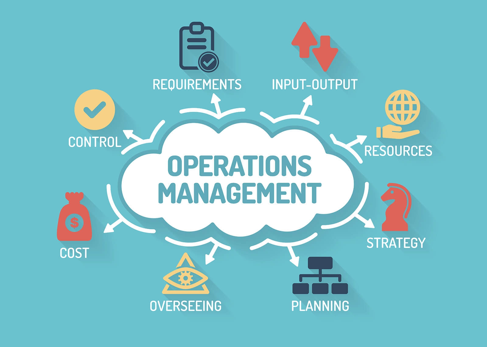 Operations Management