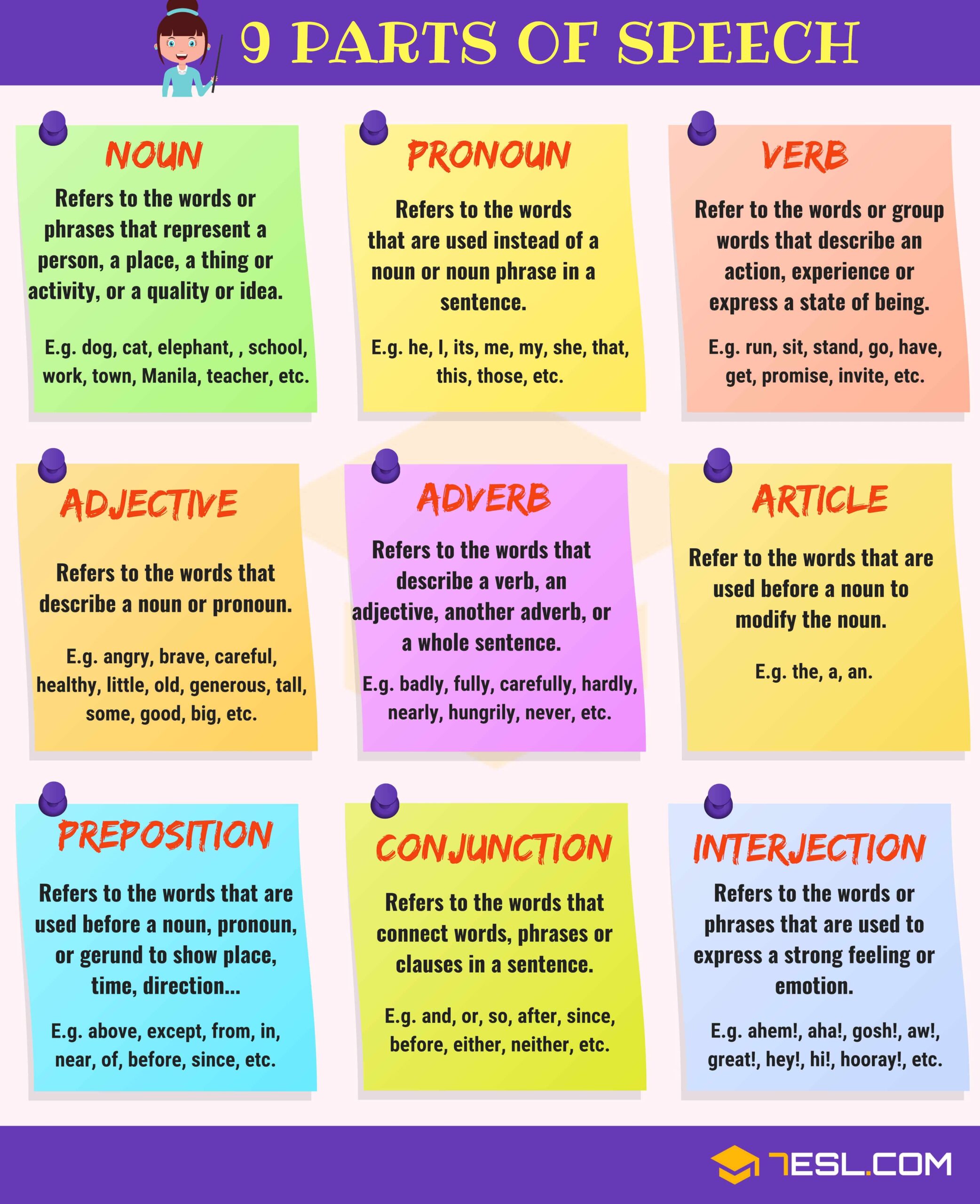 eight parts of speech list