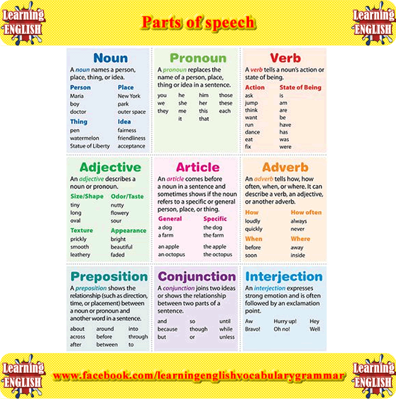 Parts Of Speech Noun Verb Pronoun Adjective Adverb My XXX Hot Girl