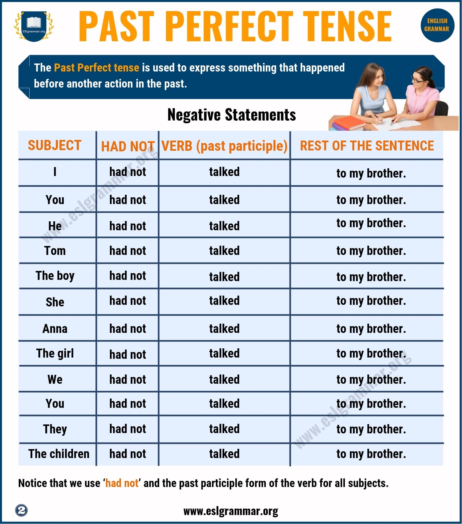 Past Perfect Tense Definition Useful Examples In English ESL Grammar
