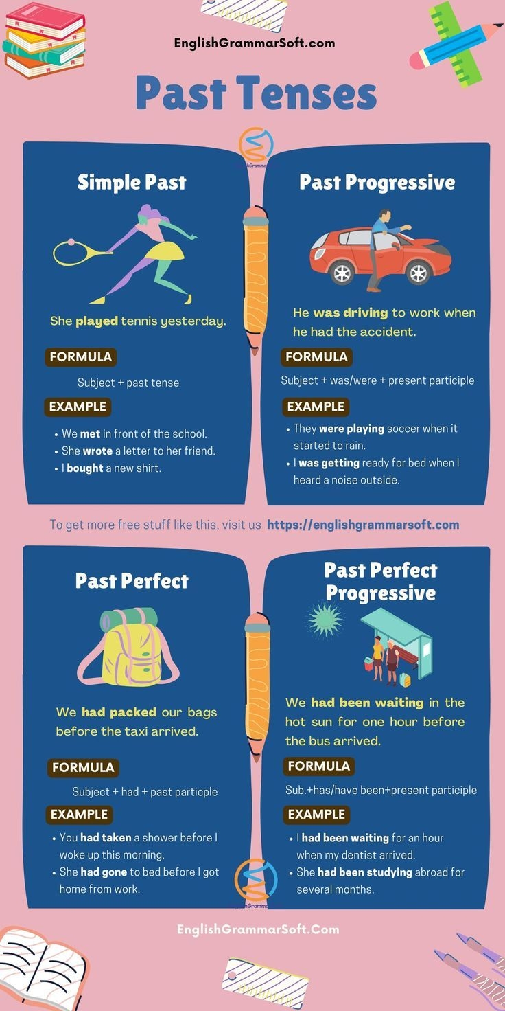 Past Tenses Of Verbs Examples Structure Artofit