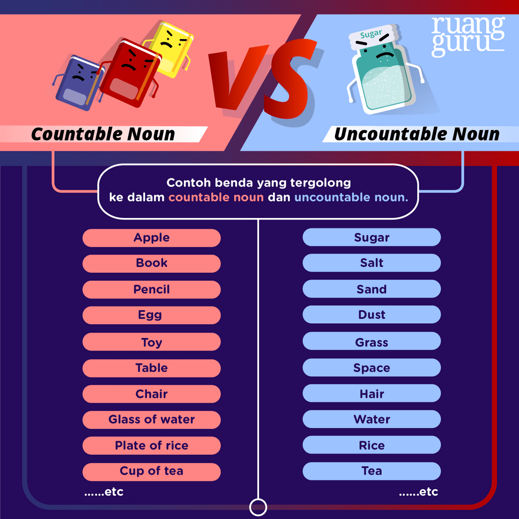 Perbedaan Many Dan Much Beserta Contohnya Bahasa Inggris Kelas 7 