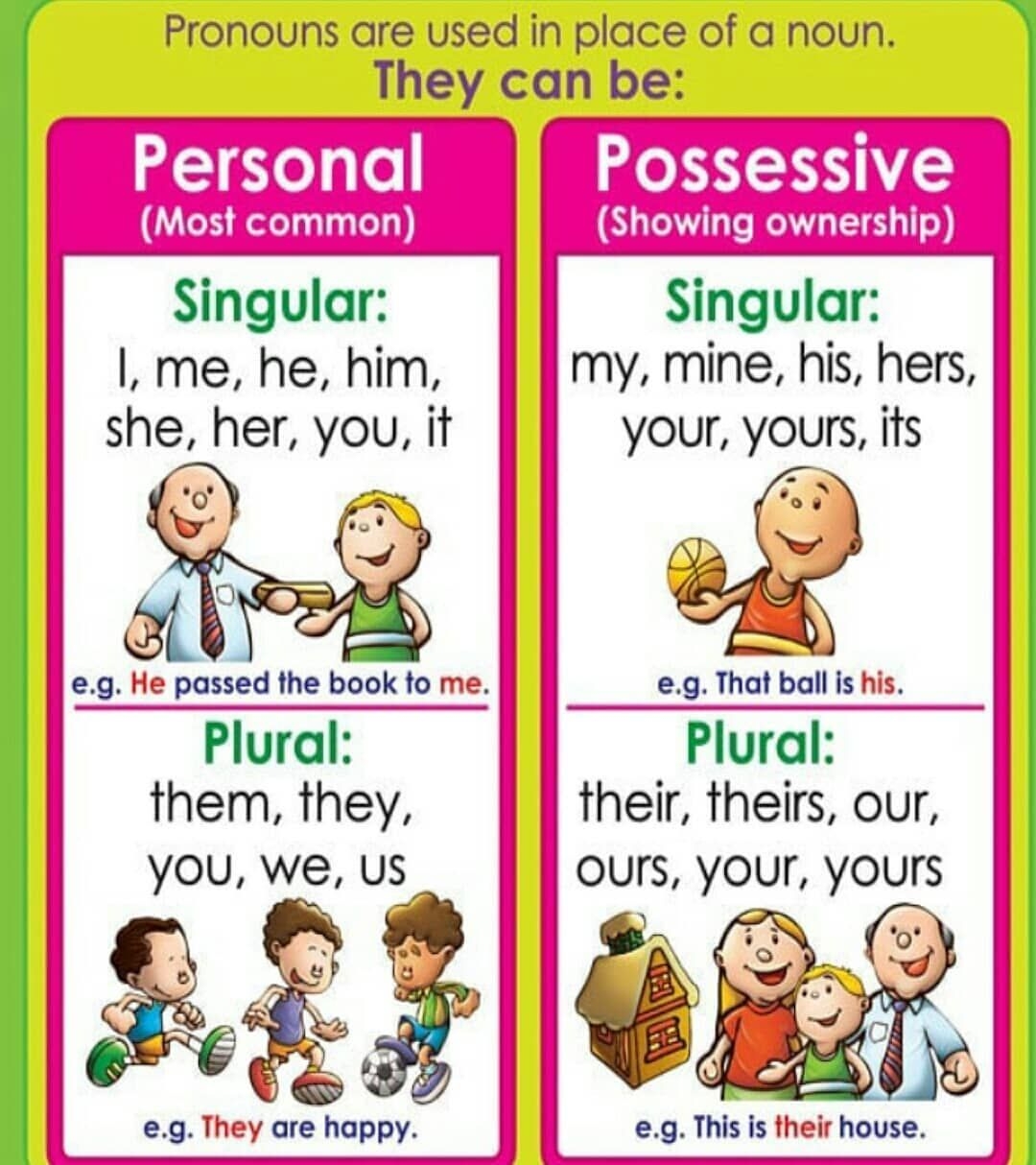 plural possessive explained