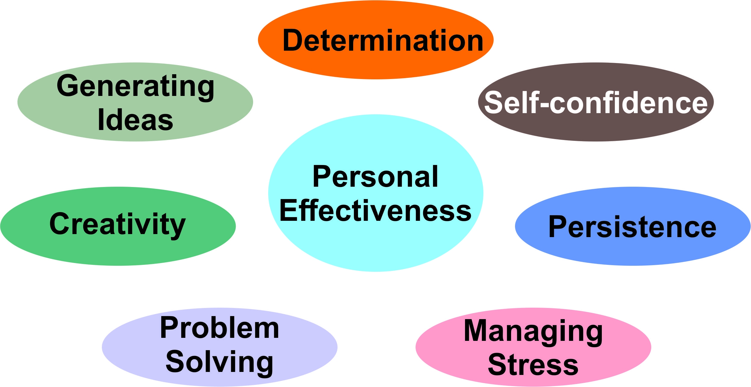 Personal Effectiveness Skills That Everyone Should Know