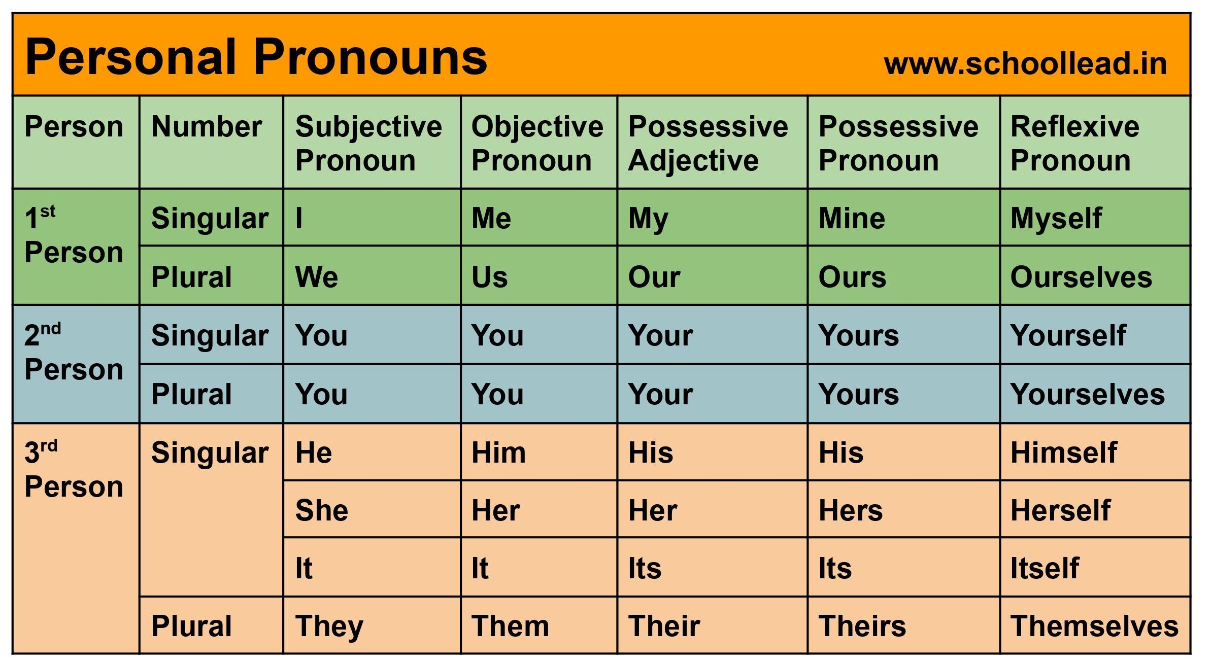 Personal Pronoun Pictures