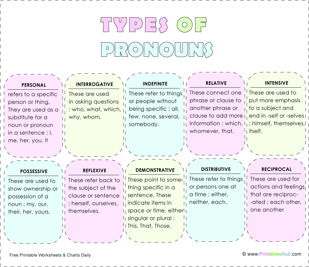 examples of personal pronouns