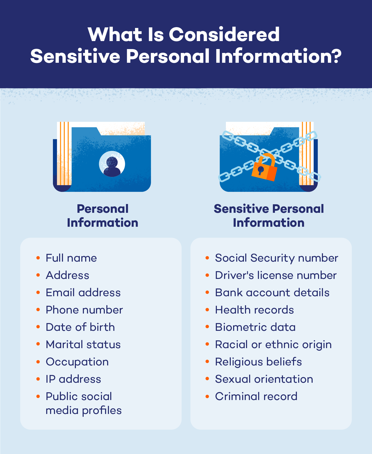 Personal Vs Sensitive Personal Information Panda Security