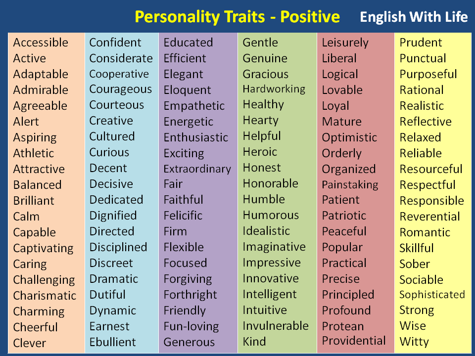 Personality Traits Positive