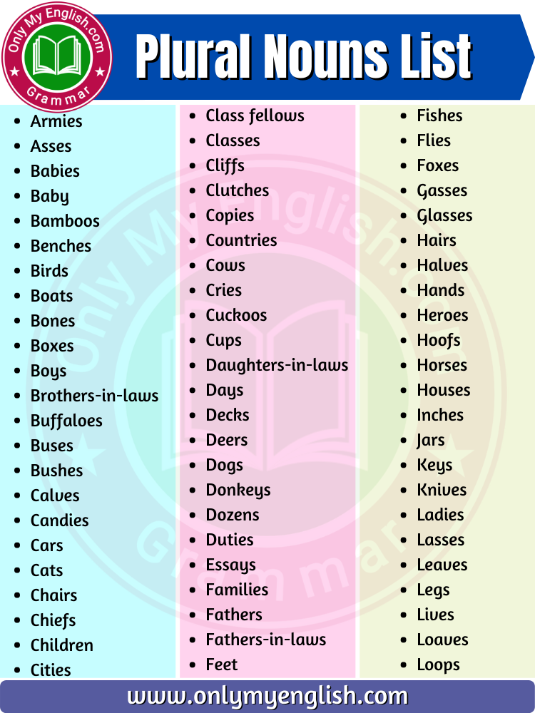 Plural Noun List In English Artofit