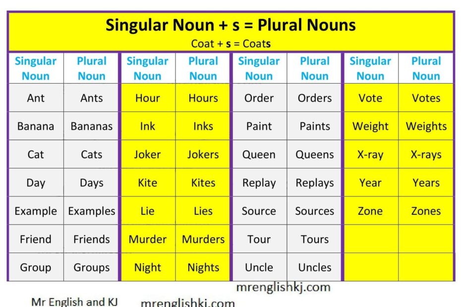 Plural Nouns In English Regular And Irregular Woodward 43 OFF