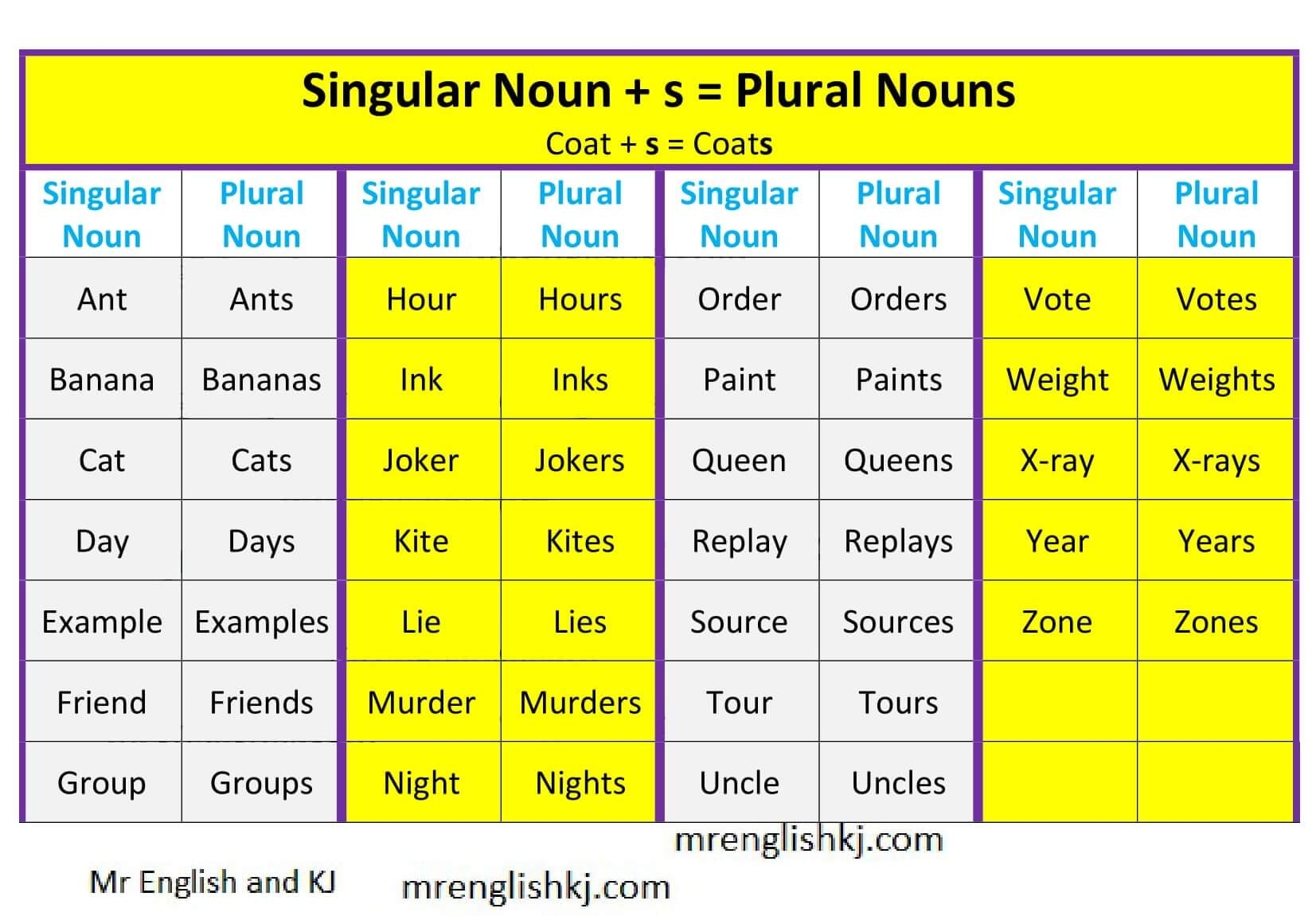 Plural Nouns In English Regular And Irregular Woodward 43 OFF