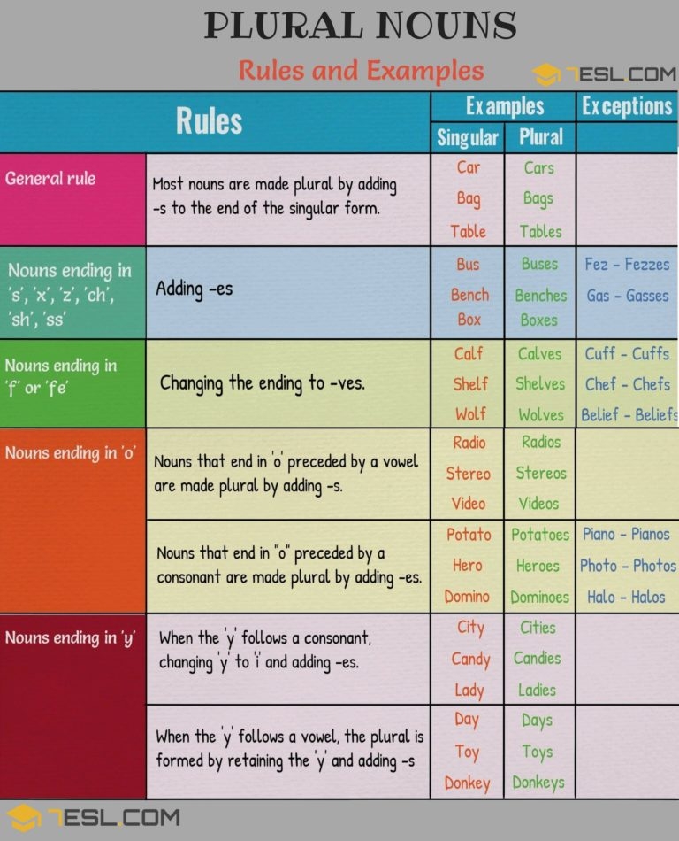 plural nouns examples