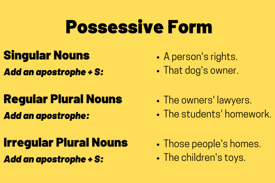 Plural Possessive Form TED IELTS