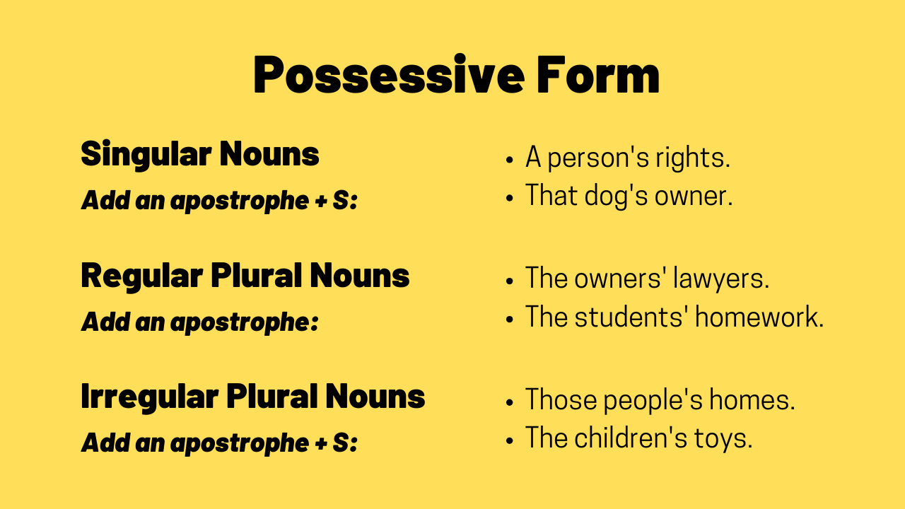 Plural Possessive Form TED IELTS