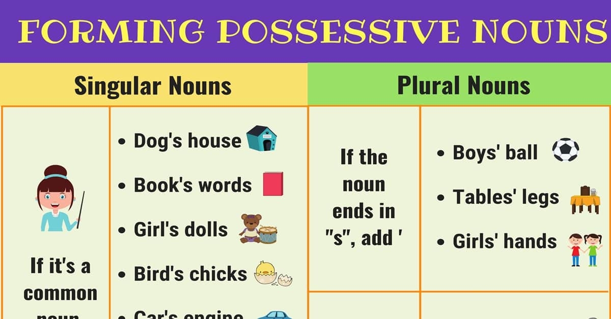plural possessive noun meaning