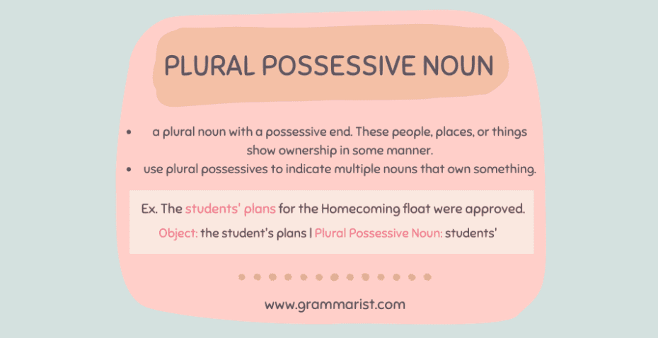 Plural Possessive Nouns Rules And Examples