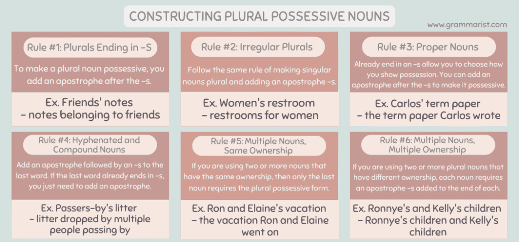 when to use plural possessive
